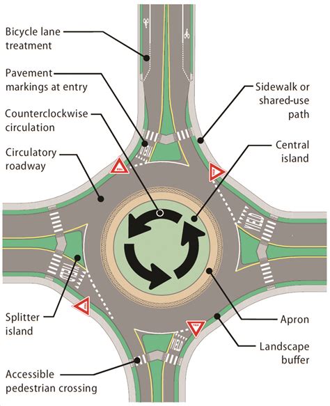 Maximizing Sunflower Height for Improved Traffic Flow at Roundabouts
